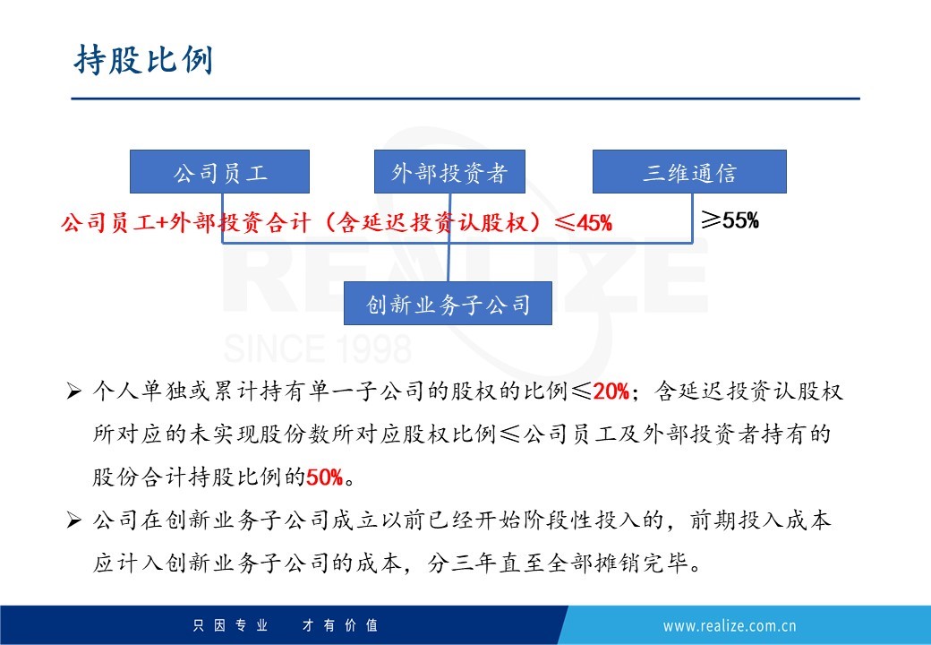 當「員工跟投」走出房地產 財經 第4張