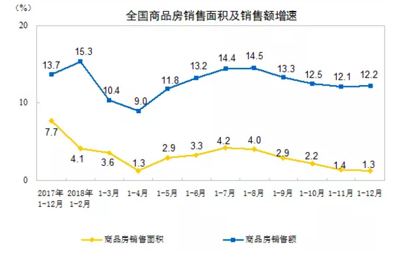 gdp高物价也高(2)