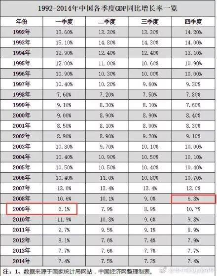 gdp来自房地产_来自星星的你