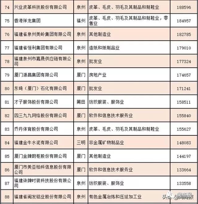 福建统计局如何查gdp_福建各地市2020年gdp(3)