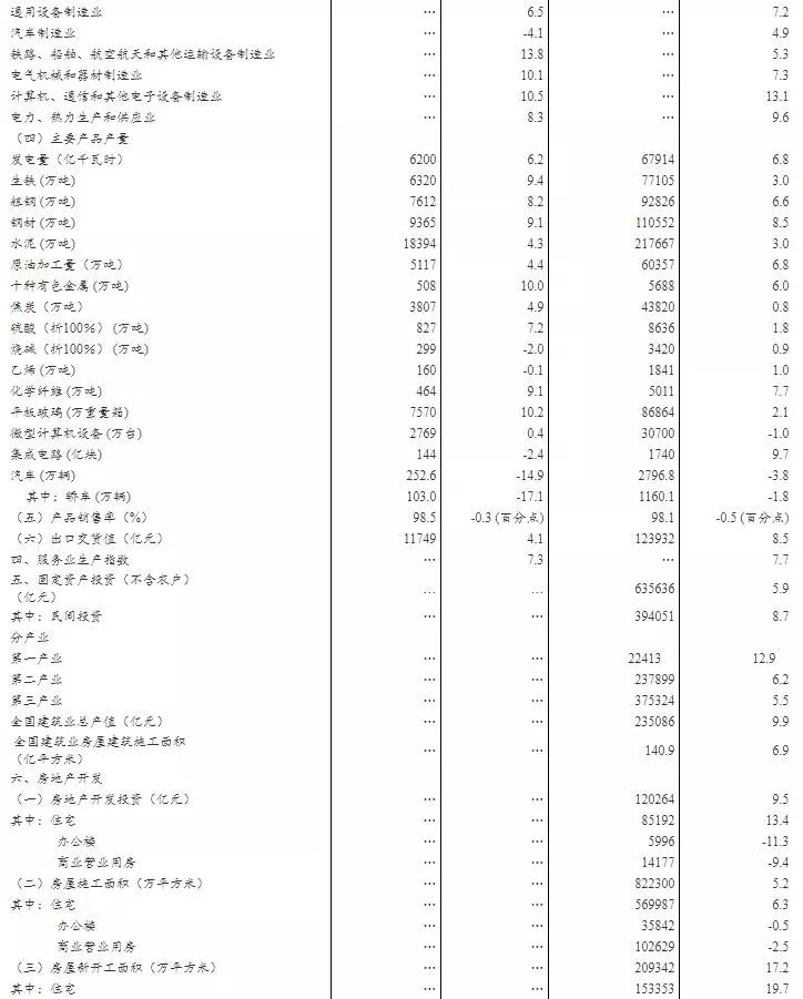 2018年我国经济总量首次突破90万亿(2)