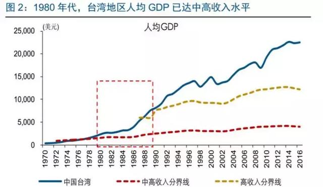 台湾城市人口排名_台湾6大城市中新北人口最多台中超越高雄成第二(2)