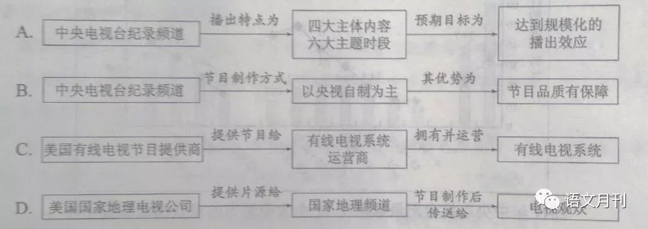 2019年高考語數(shù)外政地5科考試大綱、樣題以及主要變化分析