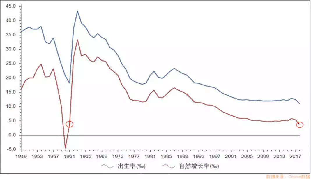 人口增长出现负增长的国家有