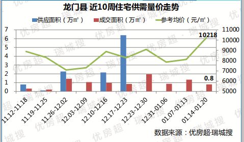 龙门县2021gdp_龙门2021年目标 GDP增8.5 人均可支配收入增8(2)