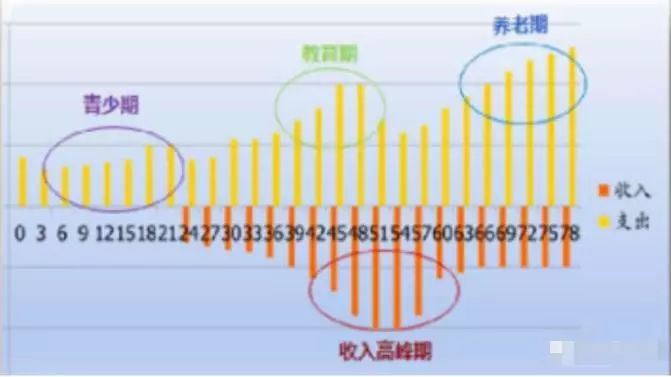 理财原理是什么_投资理财图片