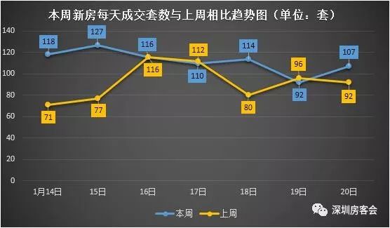 人口和客源(3)