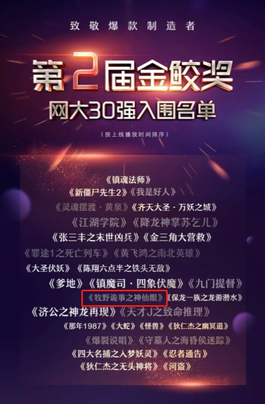 2019年度票房排行榜_媒介360日报 2019暑期档票房近180亿 中国新说唱 2019本