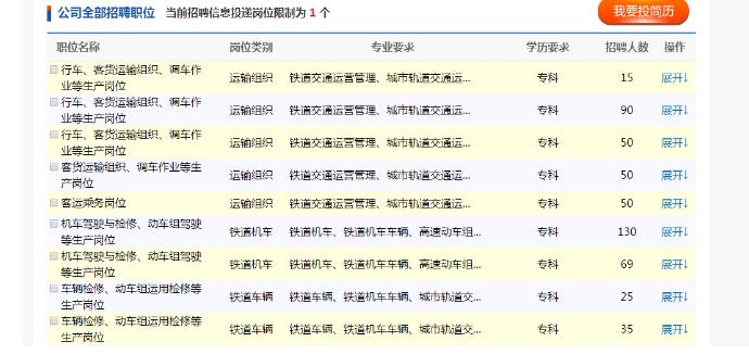 铁路人才招聘网_国家铁路集团招聘48人,北京有岗位,网上报名(3)