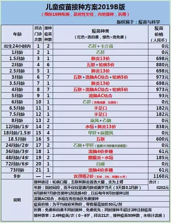 最佳效果疫苗接种方案2019版速度看看