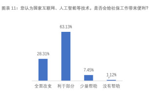 社寶科技：「新技術、互聯網、智能化」或成人力資源管理新寵 科技 第1張