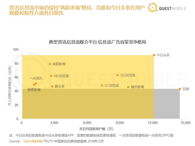 原創 從汽車之家遭封殺，看2019百頭騰如何搶道AI媒體 科技 第7張