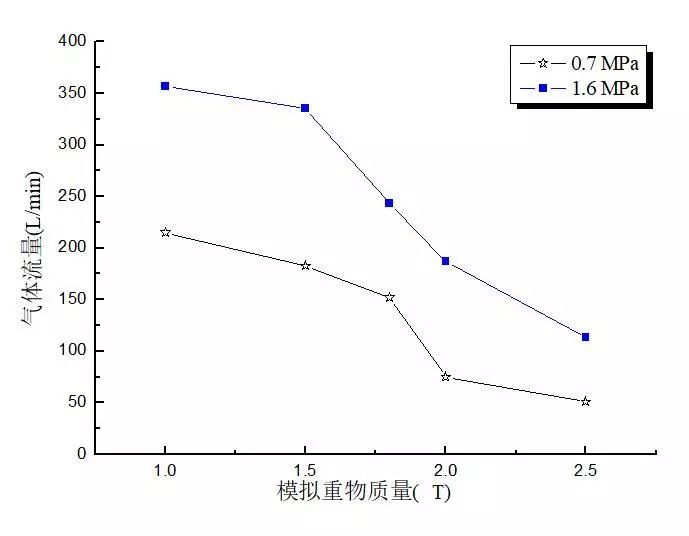 成年人口呼吸_人口普查(2)