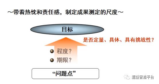 问题解决8步法助你成为解决问题的高手