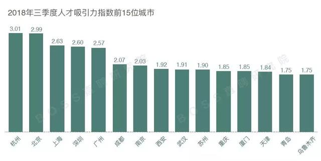 杭州人口净流入 2019_杭州西湖图片(3)