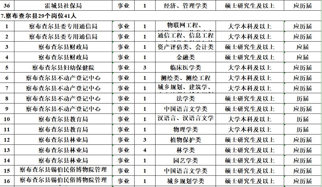 莎车招聘_我校举行2017年大型综合类招聘会 270余家单位提供就业岗位6052个(3)