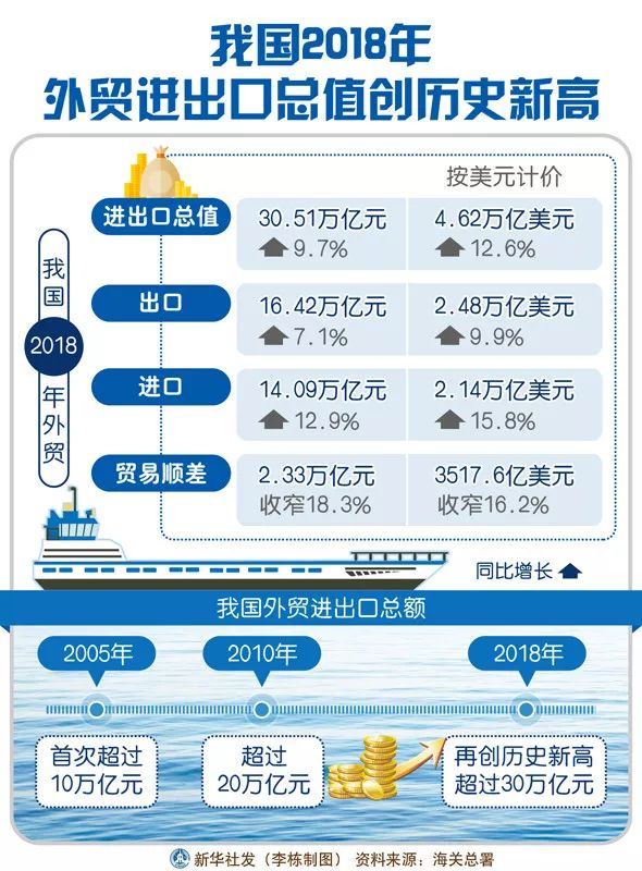 中国对外经济投资总量_世界经济总量图片(3)