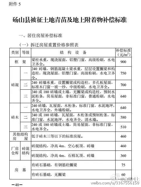 砀山人口最新人口_你知道砀山多少人吗 咱砀山人口是...居然在安徽排名26(2)