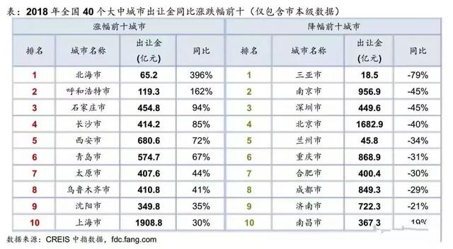 中国人口4亿_中国单身人口达2.4亿(3)