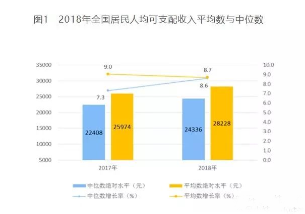 襄汾2028GDP_厉害了 上半年我区地区生产总值增速位居全国第二位(2)