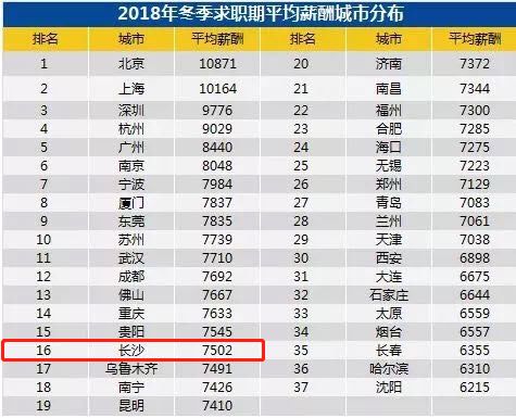 常德最新人口_常德鼎城区最新规划图