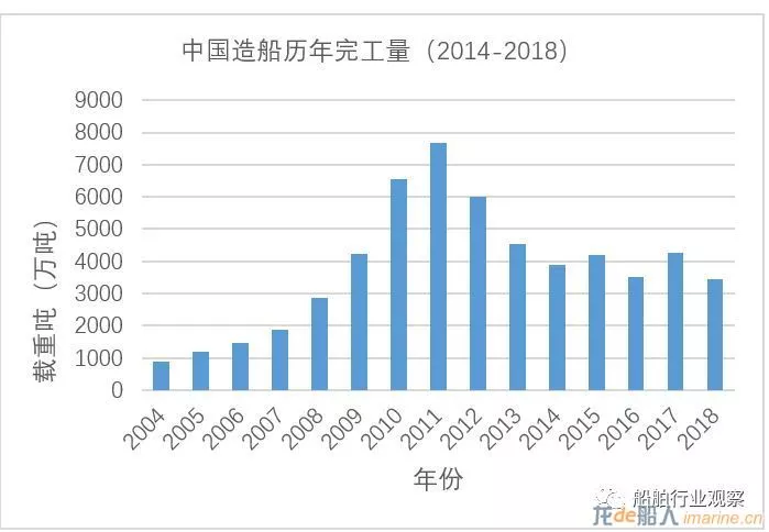 我国历年gdp数值_中国历年gdp数据图解 中国历年gdp增长率及人均GDP 1978年 2016年(2)