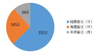 嘉兴南湖区历年人口_嘉兴南湖区陈燕(2)