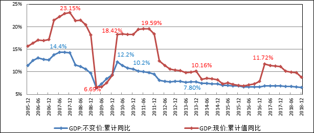 cpi计算GDP(3)