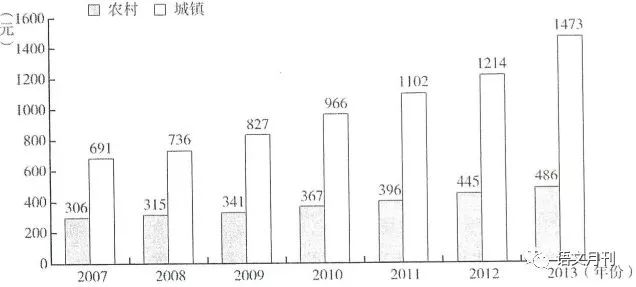 2019年高考语数外政地5科考试大纲、样题以及主要变化分析