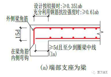 预控措施 无梁楼盖柱上板带zsb与跨中板带kzb纵向钢筋构造 负弯矩筋