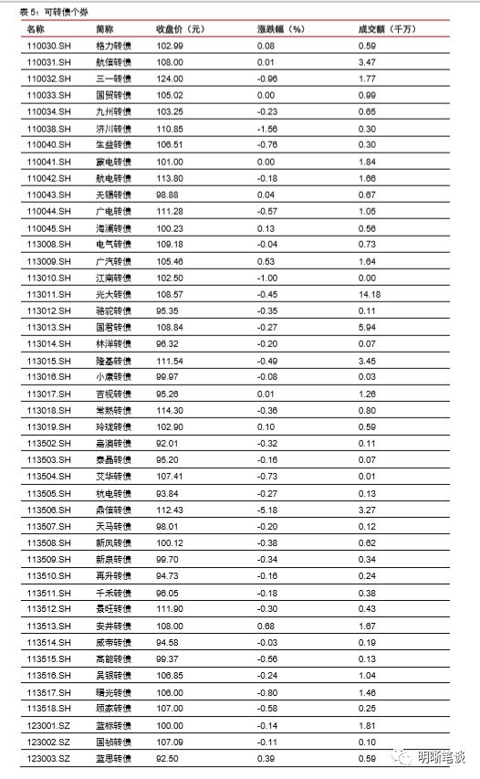 gdp包括哪些内容