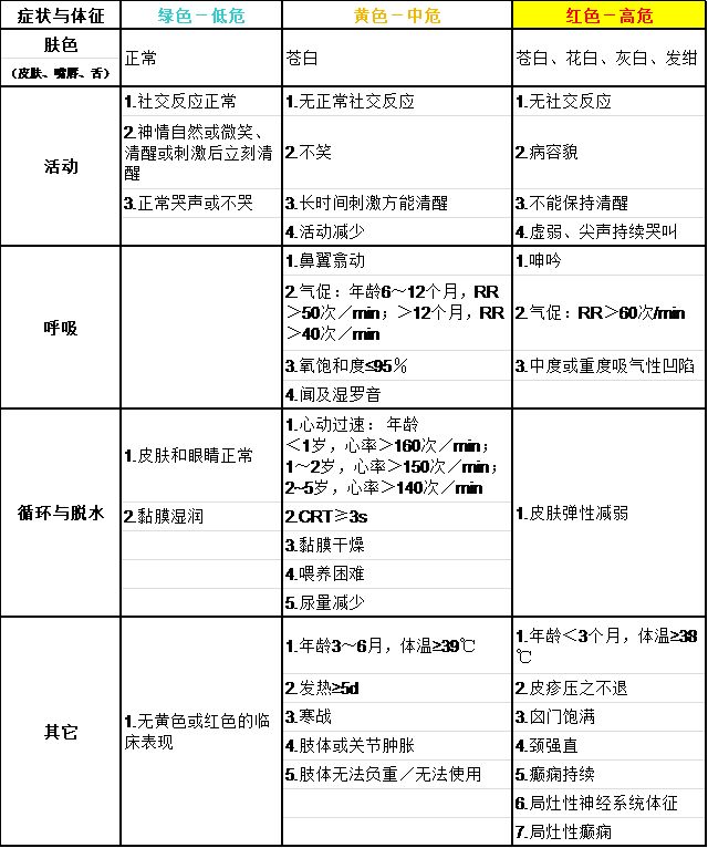 持续39高烧不退怎么办