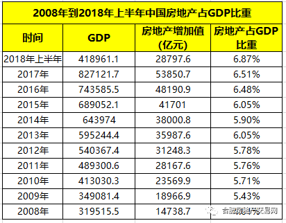 2019gdp什么时候公布_恐怖数据 远没那么好 亚特兰大联储调降第一季GDP增长预估