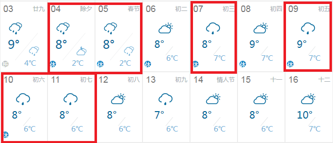 平江下周最高温或达21℃！别急，更任性的可是春节天气……