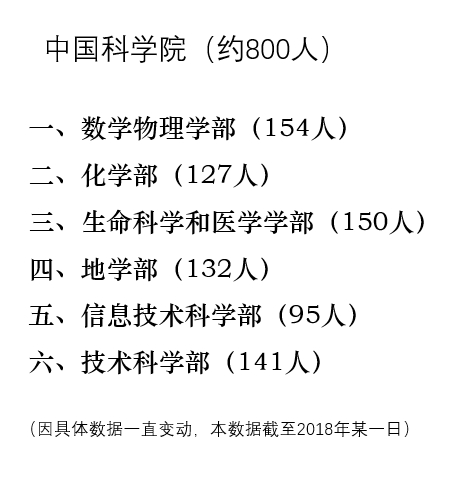 1820年增加十亿人口所需时间_人口普查