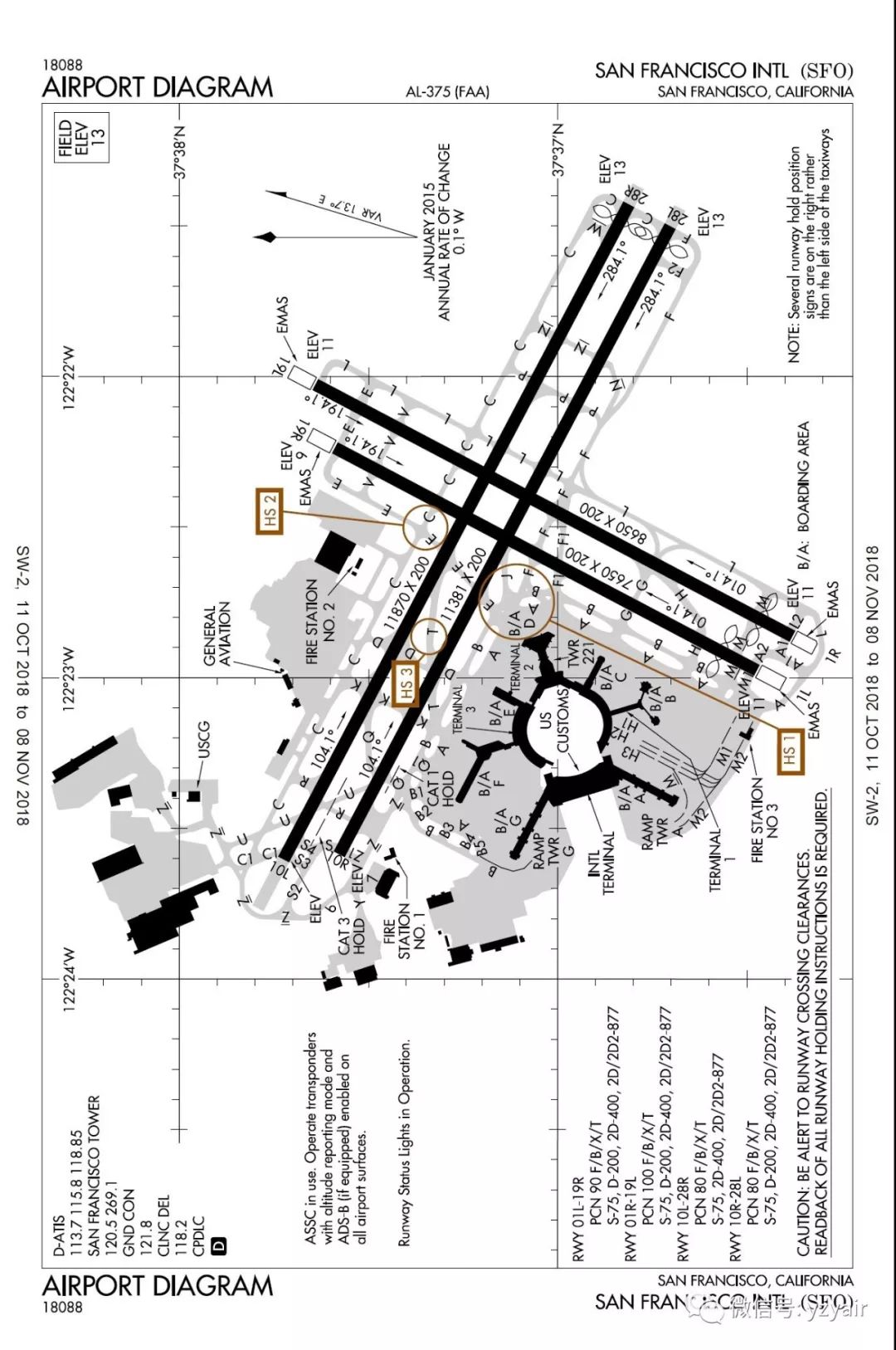 先来看一张旧金山国际机场的跑道图.