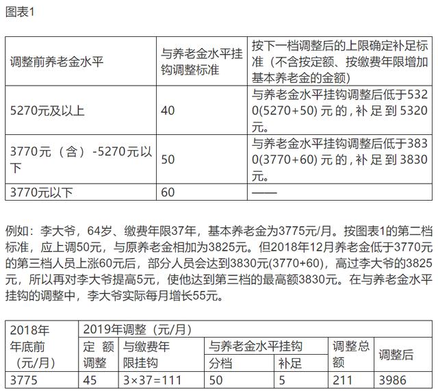 中国退休人口平均生存年龄_方舟生存进化图片