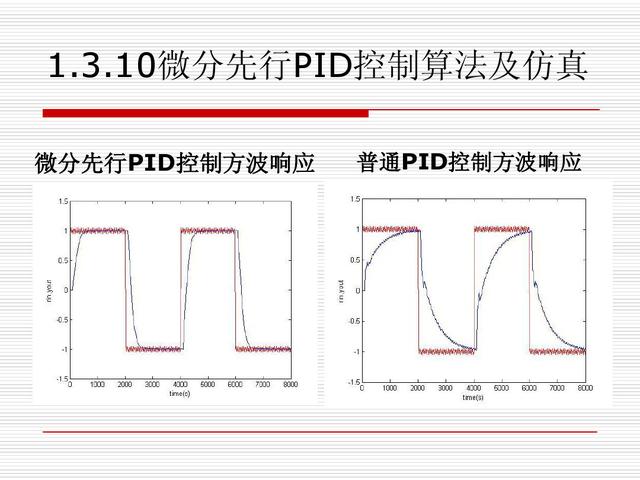 61页ppt讲解先进pid控制及其matlab仿真