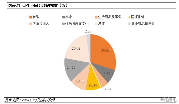 gdp分析模型