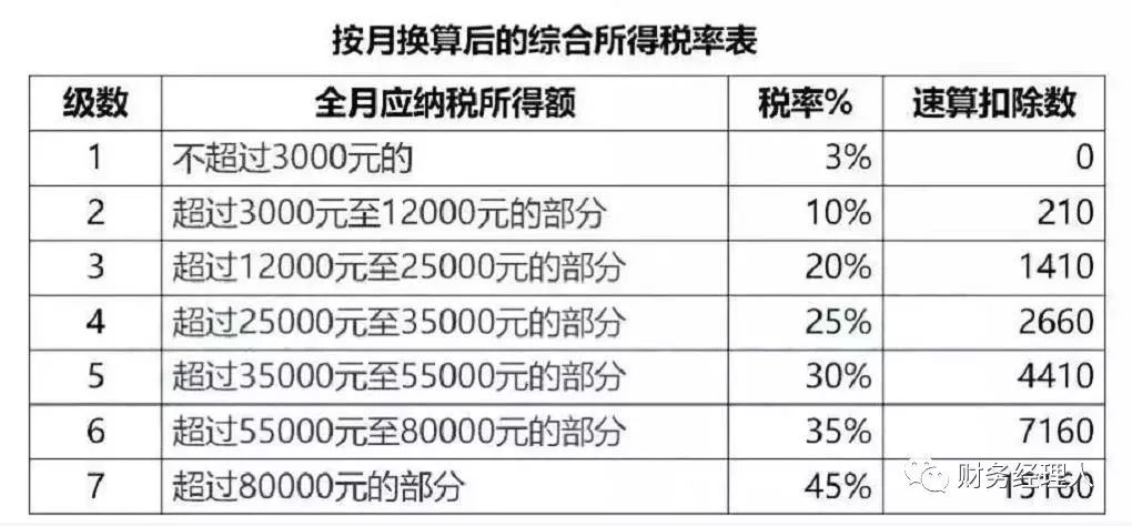 年终奖和盈投网怎么搭税_国庆节的画怎么画