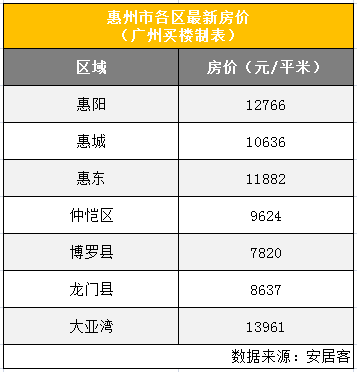 中山市外来人口信息网_哪里的房价要涨 这个神秘指数预测很准(3)