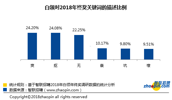 无锡市多少人口_2017无锡人的十大平均生活标准出炉,你达标了吗(2)