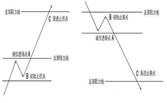 外匯交易實用小技巧：輕鬆判斷支撐位與阻力位 財經 第6張