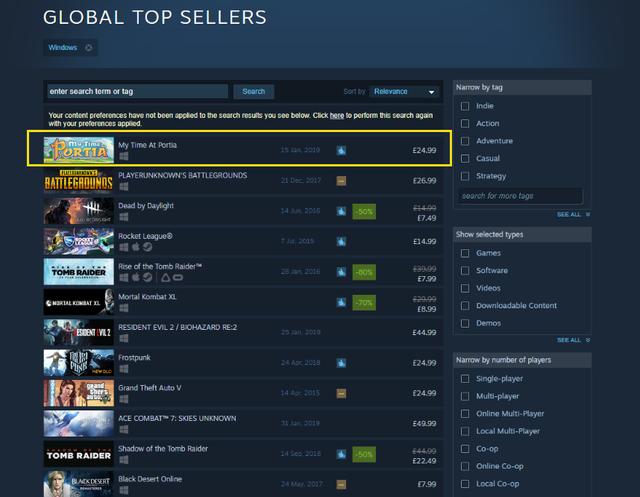 Steam上反差最大的國產遊戲，國區熱度一般，卻在全球屢次登頂？ 遊戲 第2張