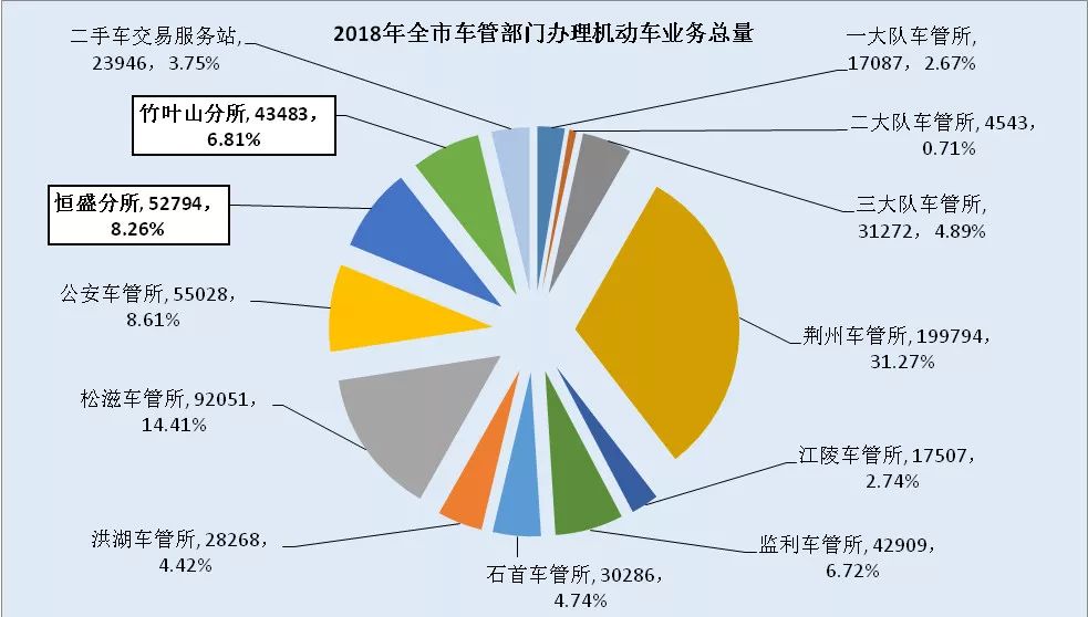 荆州市区人口_为什么我不去北上广,只想留在天津 刷爆天津人的朋友圈(3)