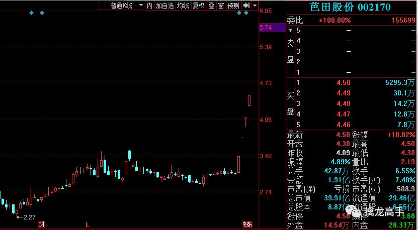 大叔概念股飄綠，年前賺錢要看這裡 財經 第6張