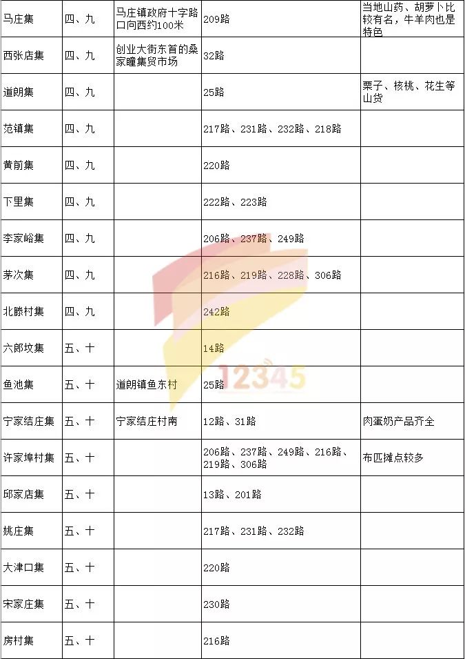 腊月备年货 泰安周边集市汇总 坐着公交赶年集