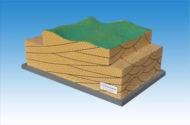 47个三维地质模型,直观有深度,没有理由不收藏!_构造