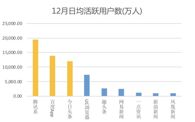 原創 從汽車之家遭封殺，看2019百頭騰如何搶道AI媒體 科技 第3張