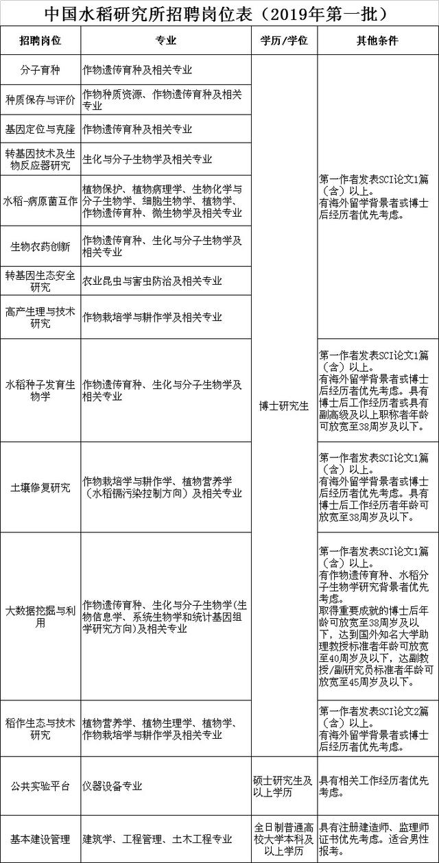 十四所招聘_中国电子科技集团公司第十四研究所(4)